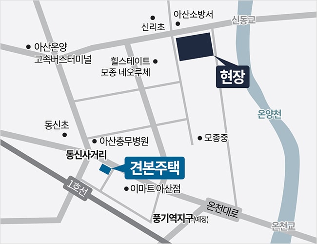 모델하우스